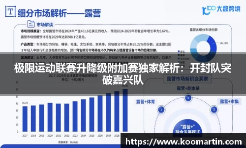 极限运动联赛升降级附加赛独家解析：开封队突破嘉兴队